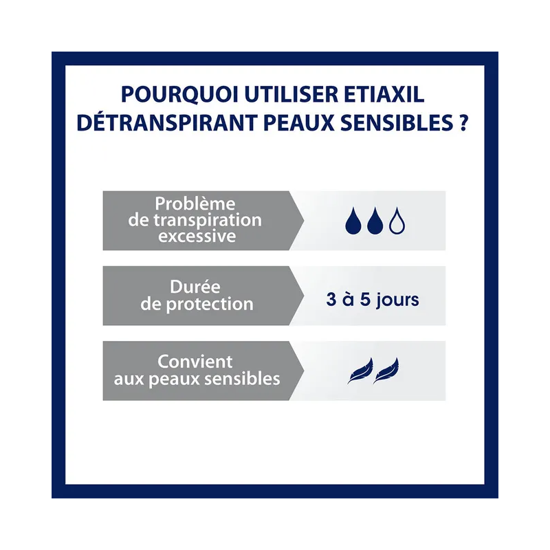 Cooper etiaxil détranspirant roll-on peaux sensibles 15ml