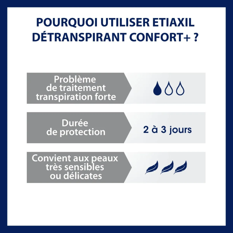 Cooper etiaxil détranspirant confor+ aisselles roll-on 15ml